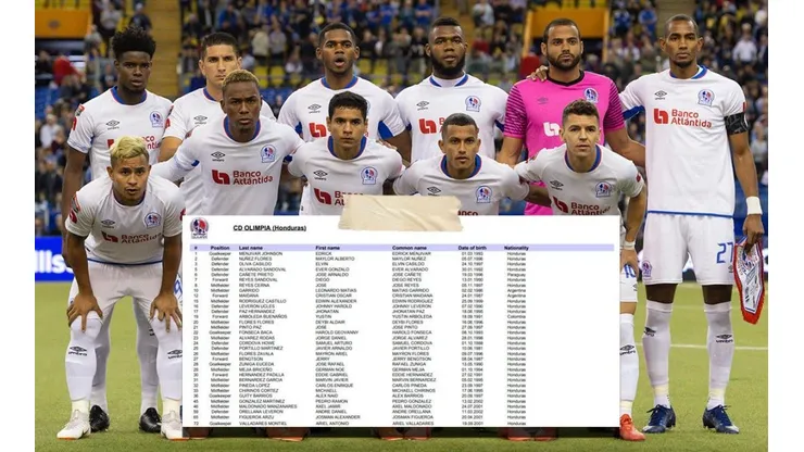 La convocatoria del Olimpia en su retorno a la Concachampions
