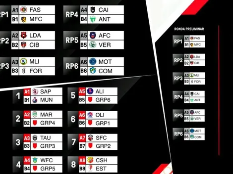 Liga Concacaf 2020: el análisis de los partidos