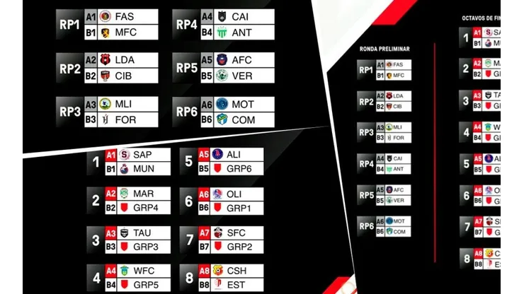 Liga Concacaf 2020: el análisis de los partidos