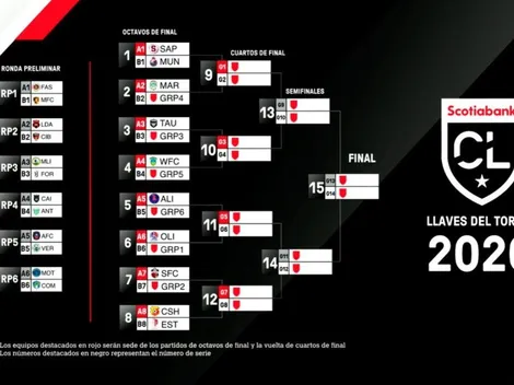 ¡Confirmados los cruces de la Liga Concacaf 2020!