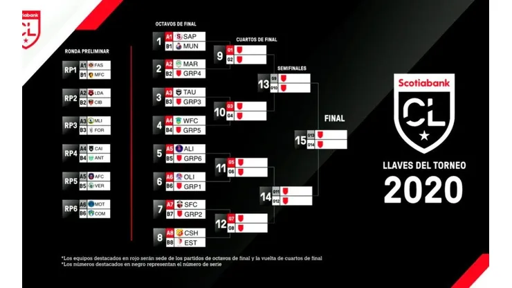 ¡Confirmados los cruces de la Liga Concacaf 2020!