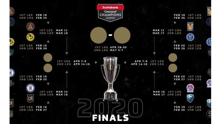 Concacaf analiza jugar lo que resta de la Concachampions en una sola sede