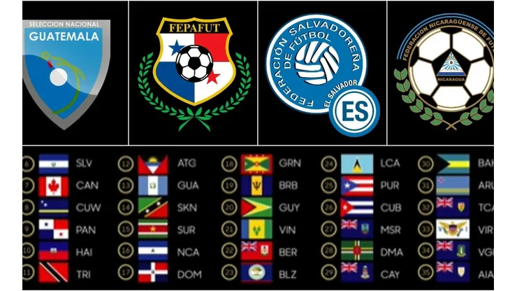 Bombos: así quedaron Guatemala, El Salvador, Nicaragua, y Panamá