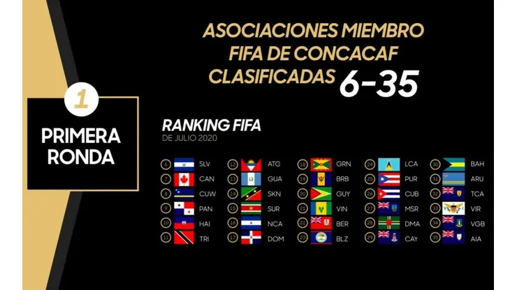 Sorteo de las eliminatorias de Concacaf