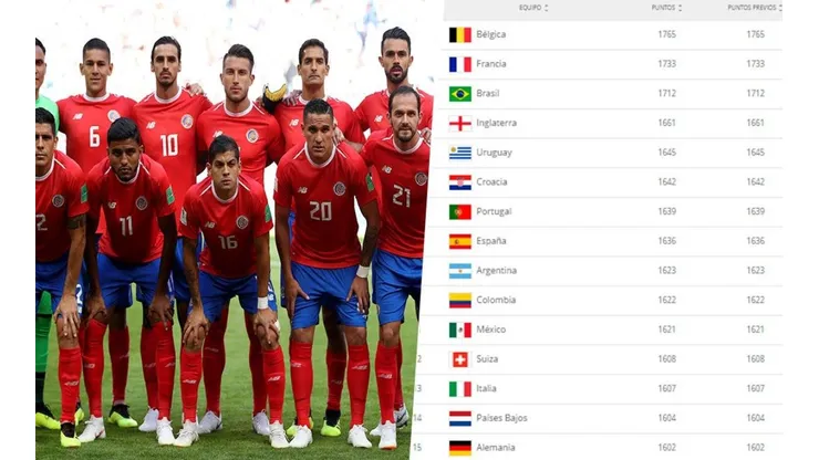 Costa Rica jugará un amistoso contra seleccionado Top 15 en el mundo