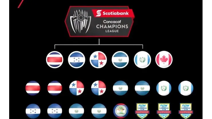 Programación de ida de cuartos en Liga Concacaf, que regresa esta semana