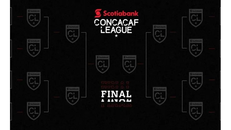 Liga Concacaf