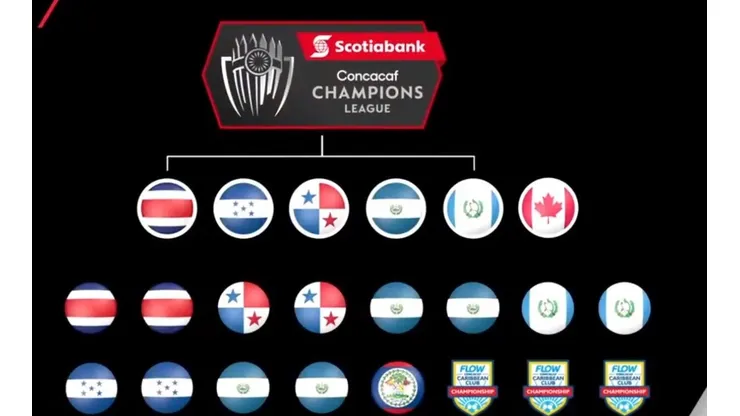 Liga Concacaf