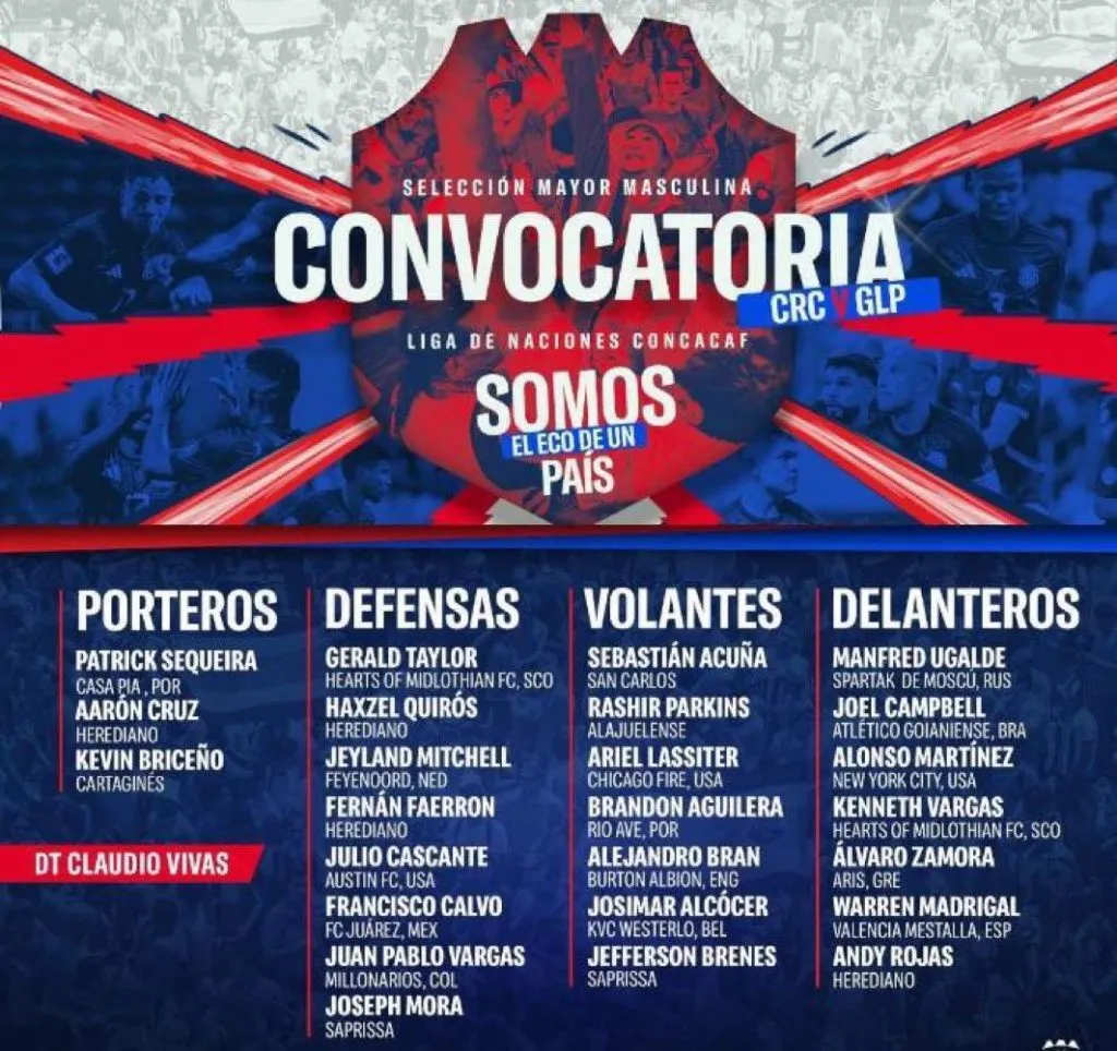 Convocatoria Selección de Costa Rica