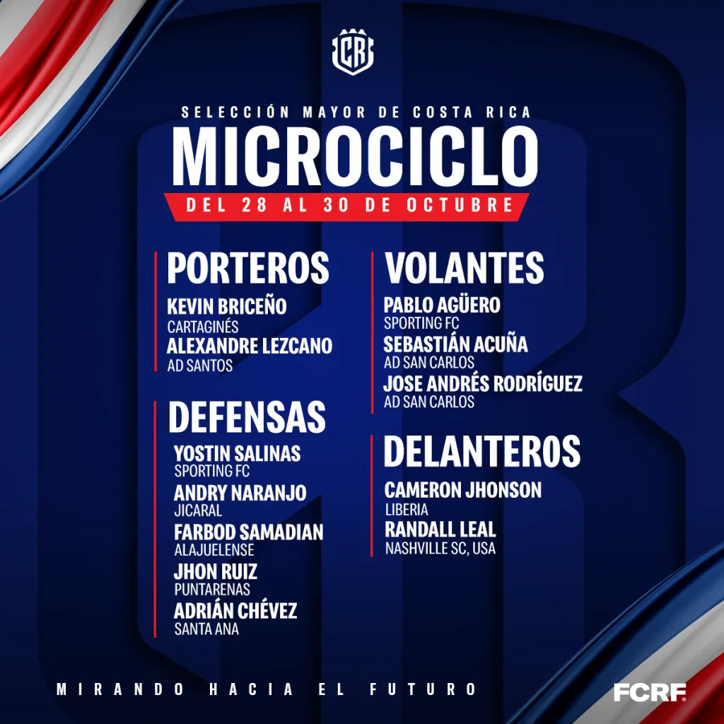 Los convocados de Claudio Vivas para el microciclo de La Sele (FCRF).