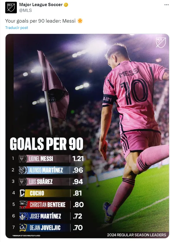 Las estadísticas de la MLS que lideran Messi y Alonso Martínez. (MLS)