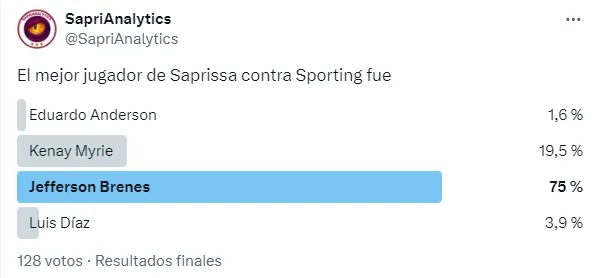 Myrie, segundo detrás de Brenes, que anotó el gol e la victoria ante Sporting. (Twitter)