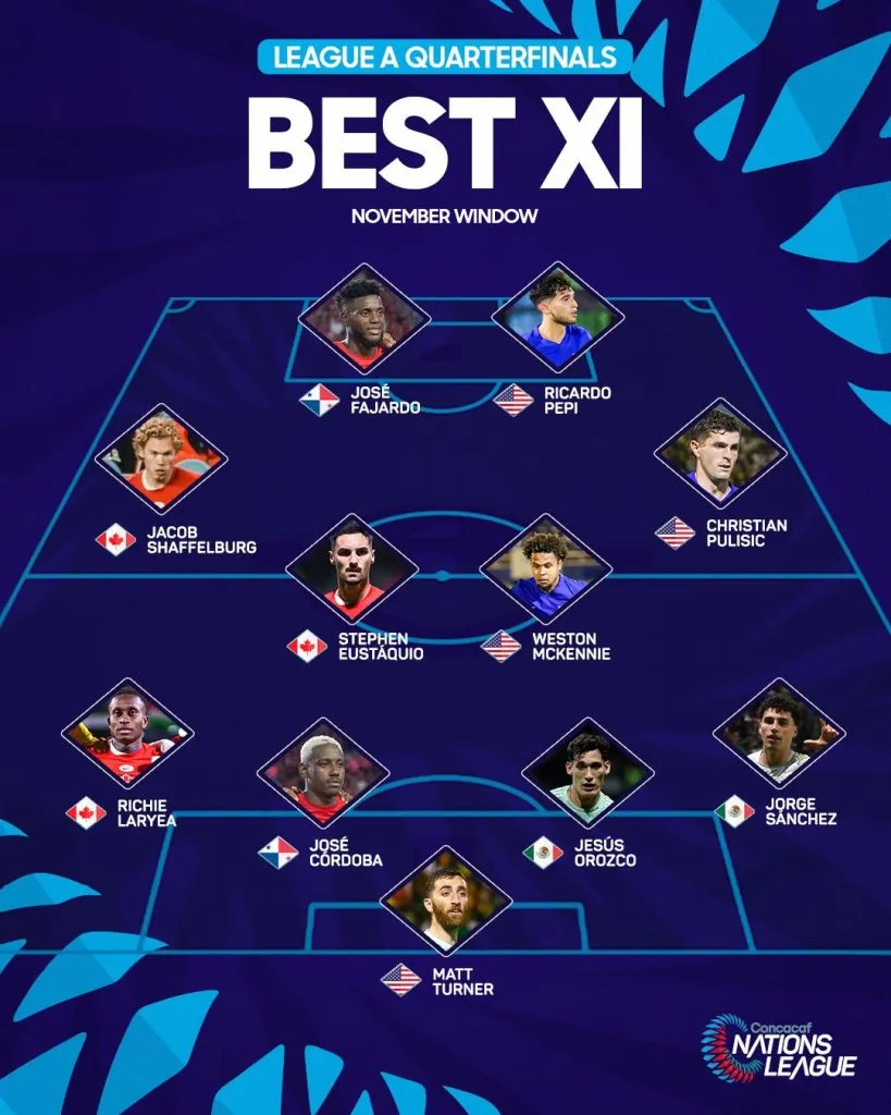 El XI ideal que eligió la Concacaf.