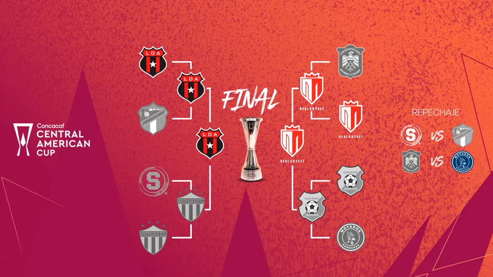 Final de la Copa Centroamericana 2024