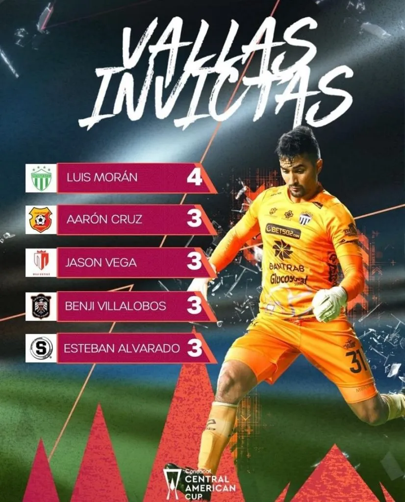 Luis Morán lidera la tabla.