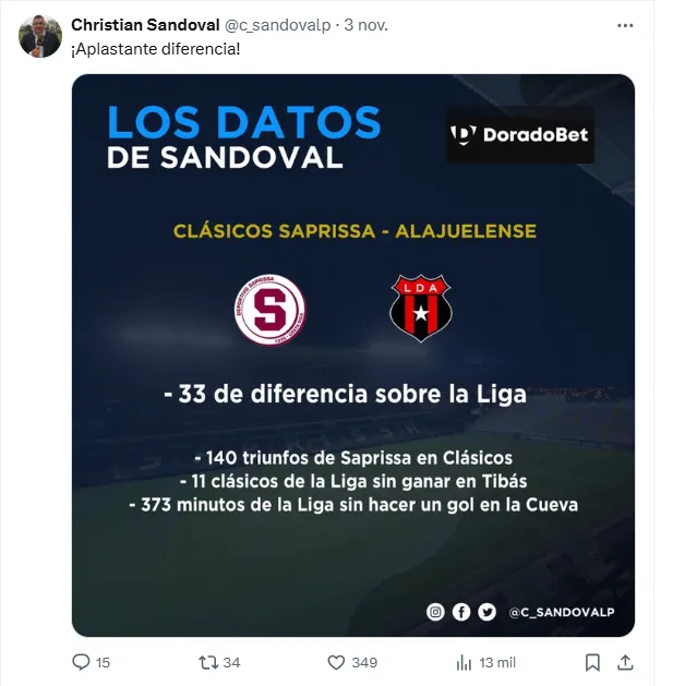 Los datos de Sandoval sobre el clásico. (Twitter)