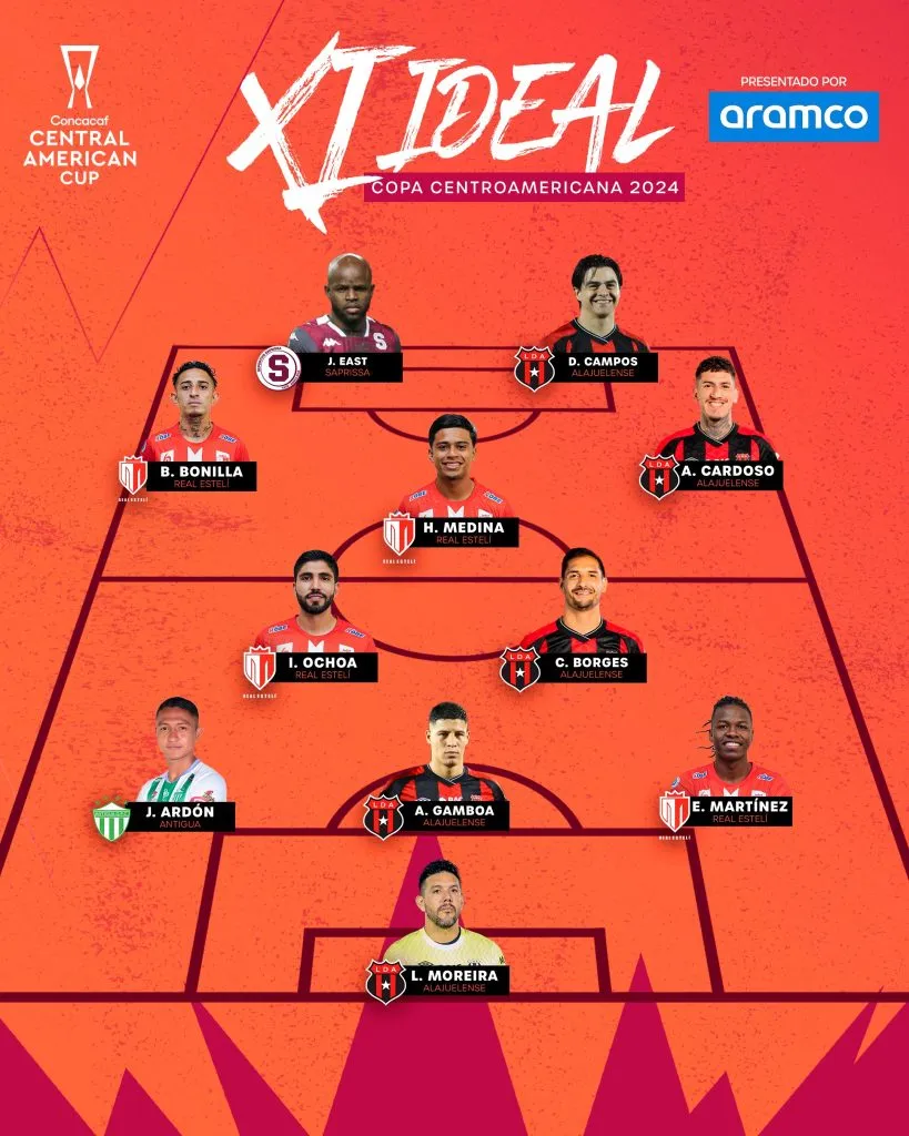 Once ideal de la Copa Centroamericana 2024