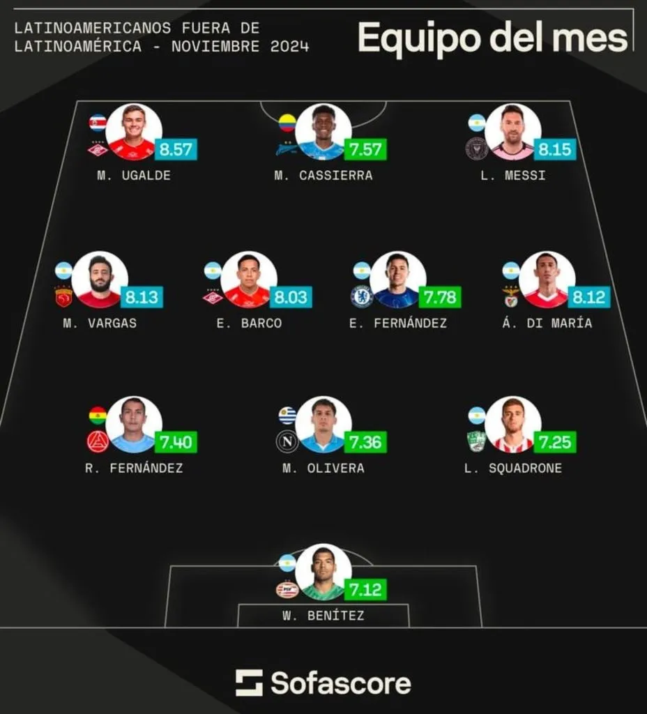 El XI ideal de noviembre de SofaScore.