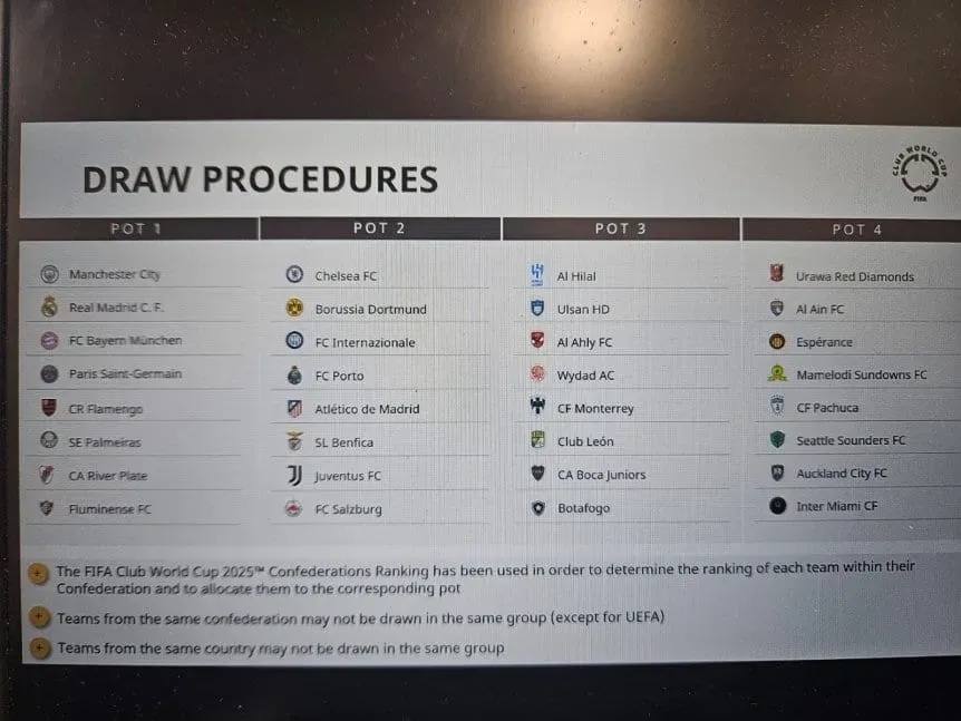 Así serán los bombos para el Mundial de Clubes 2025. (TyC Sports)