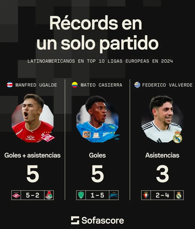 Manfred Ugalde – Sofascore