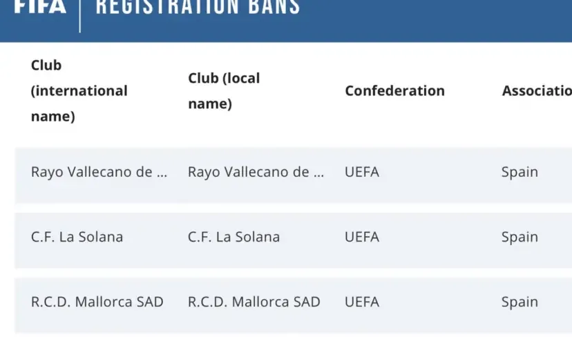 Además del Rayo, Mallorca y La Solana también están multados. (Captura de la página oficial de la FIFA).