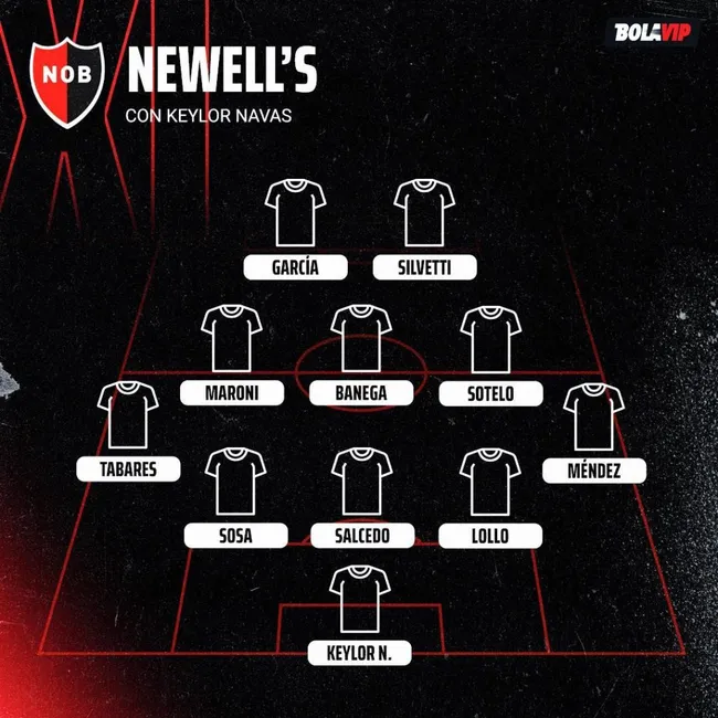 El once que prepara Newell’s&nbsp;con Keylor Navas – Bolavip