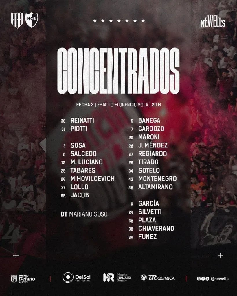 La convocatoria de Newell’s para la segunda fecha vs. Banfield (Foto: Prensa Newell’s)