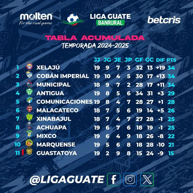 Foto: Liga Guate Banrural