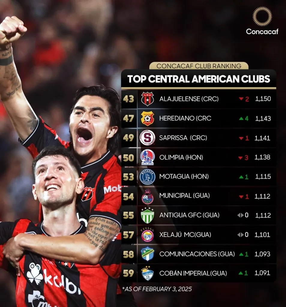 Así esta la tabla de CA de Concacaf.