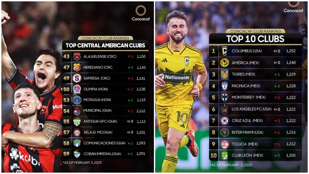 Los cambios en el ranking FIFA.