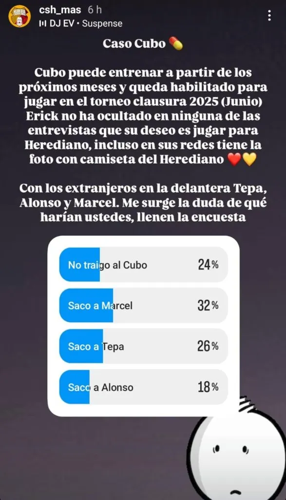 La encuesta que votaron los aficionados de Herediano.