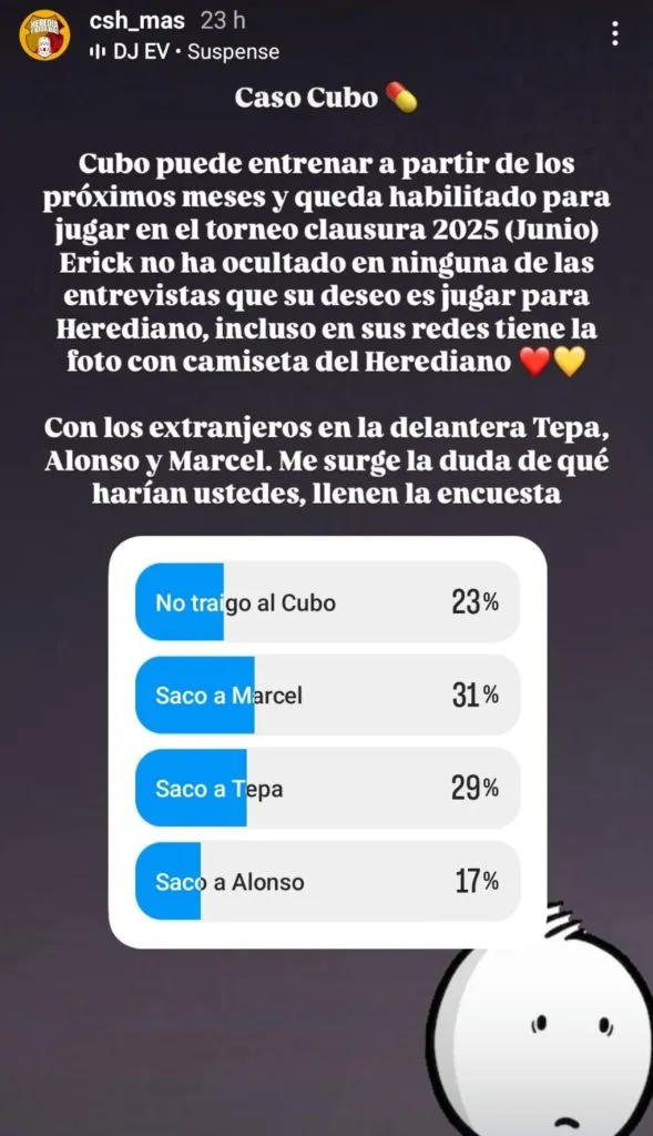 La encuesta realizada por la cuenta partidaria de Herediano.