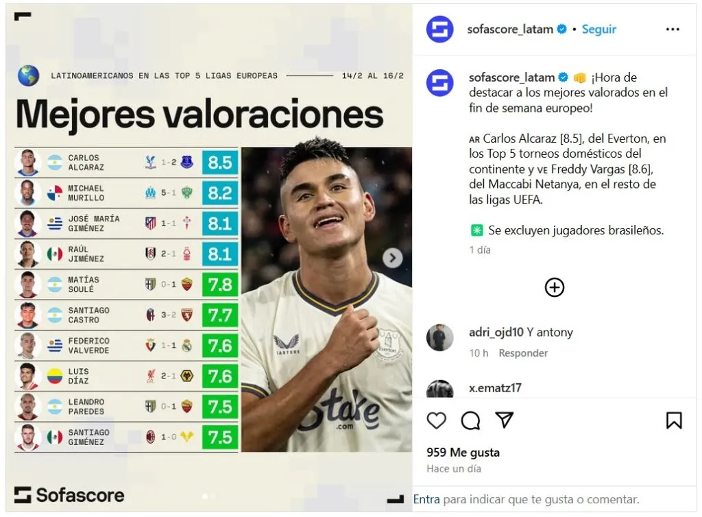 Impactante: la cifra que confirma el gran salto de Michael Murillo en Europa