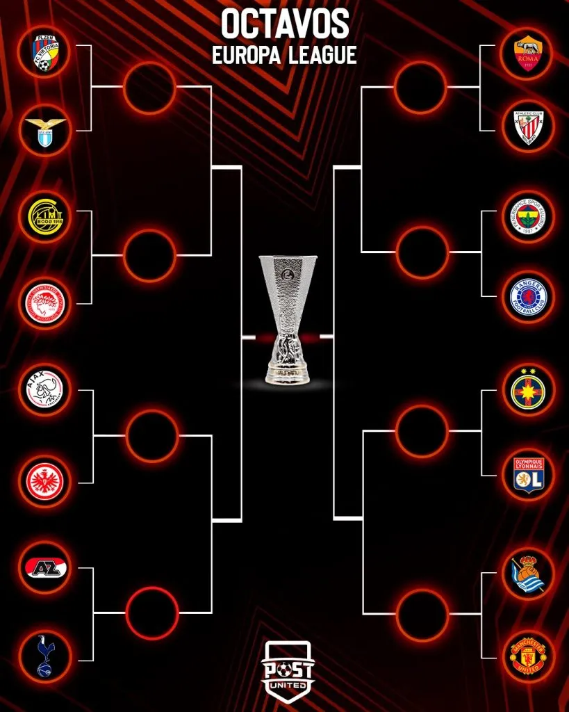 Así quedó el cuadro de octavos de final de Europa League. (Image: Post United)