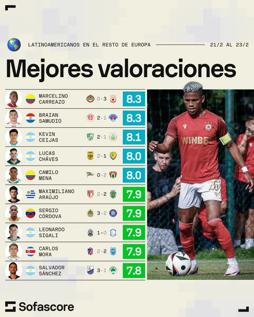 (Sofascore)