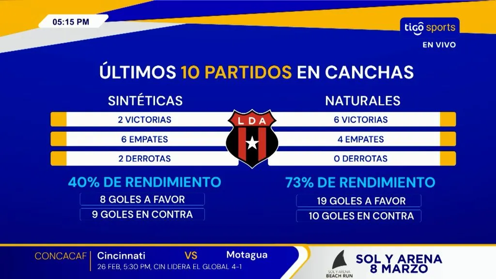 Liga Deportiva Alajuelense – Tigo Sports