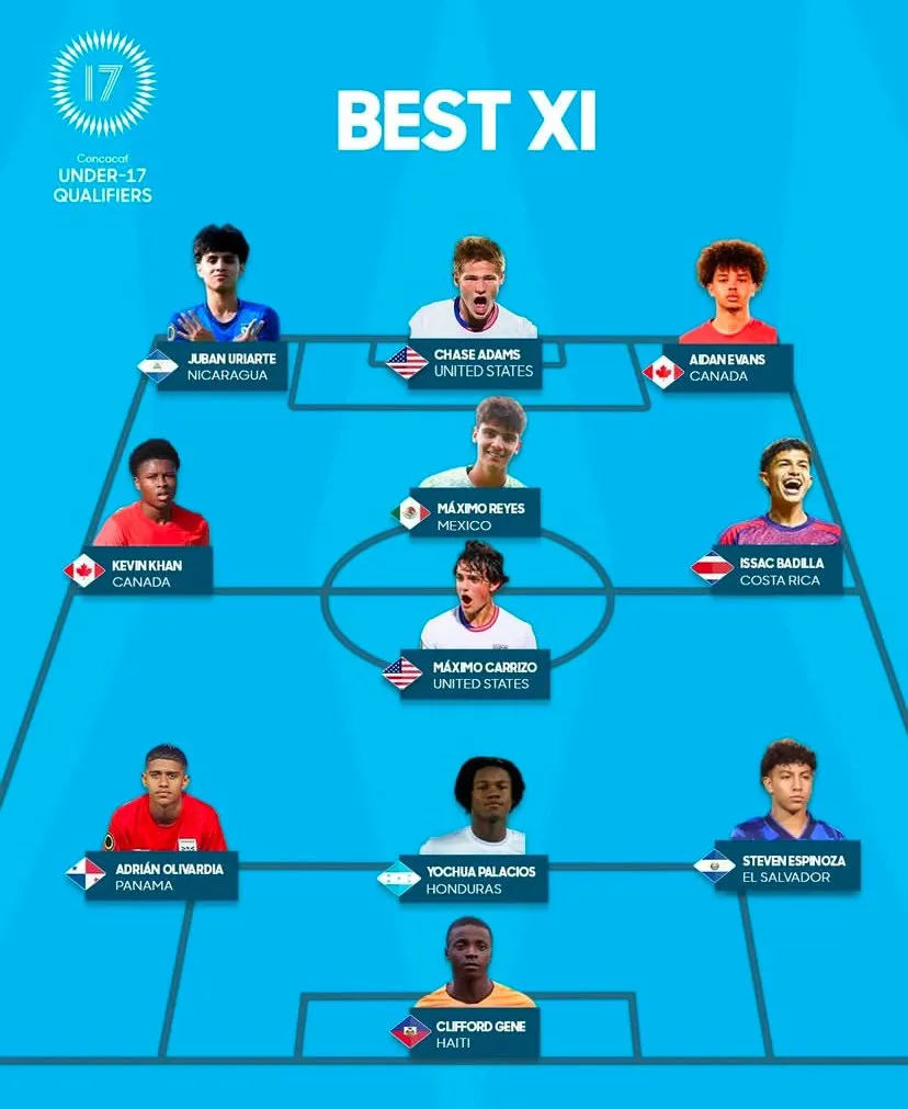 Isaac Badilla fue incluido por Concacaf en el XI Ideal del Premundial Sub-17