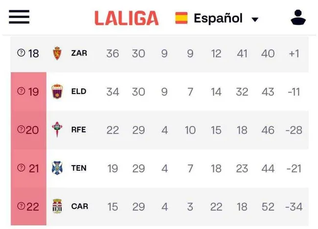 Zaragoza está a dos puntos de la quema por el descenso directo a tercera división.