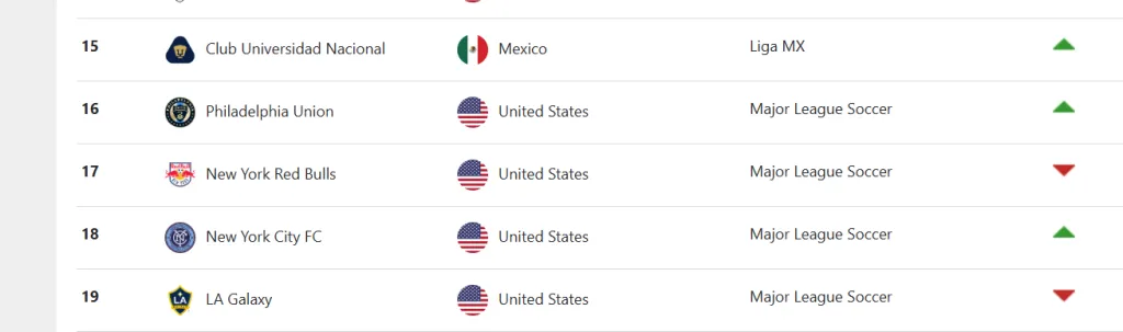 Concacaf castigó a LA Galaxy (Concacaf).