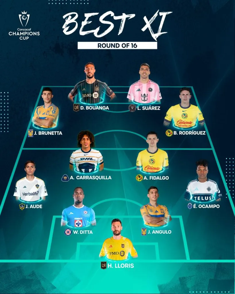 La imagen que compartió Concacaf sobre el 11 ideal de los octavos de final de la Concachampions.