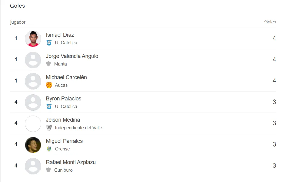 Panamá sonríe con Ismael Díaz como máximo goleador de la Serie A de Ecuador.