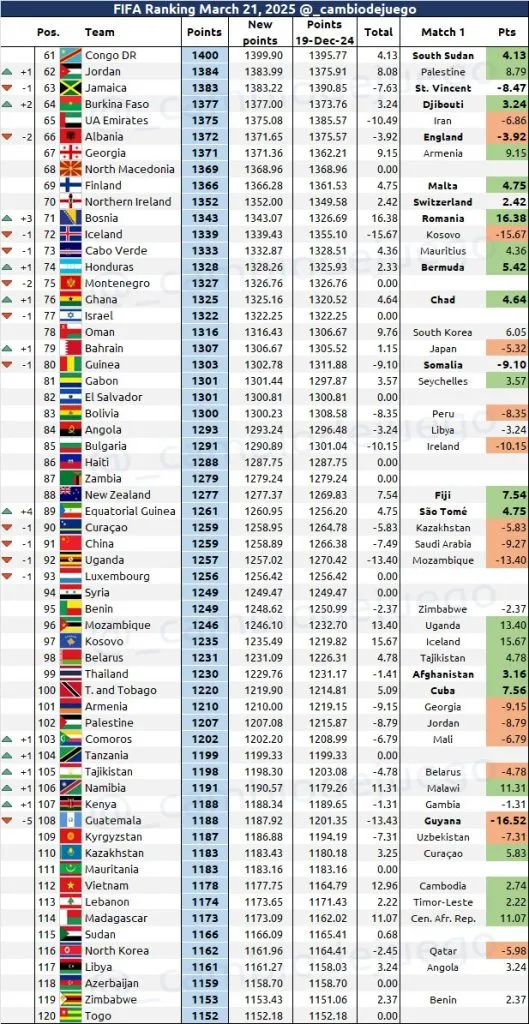 Foto: @_cambio de juego.