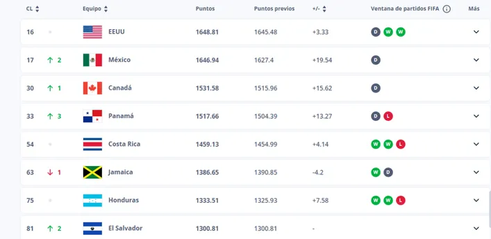Ranking FIFA actualizado