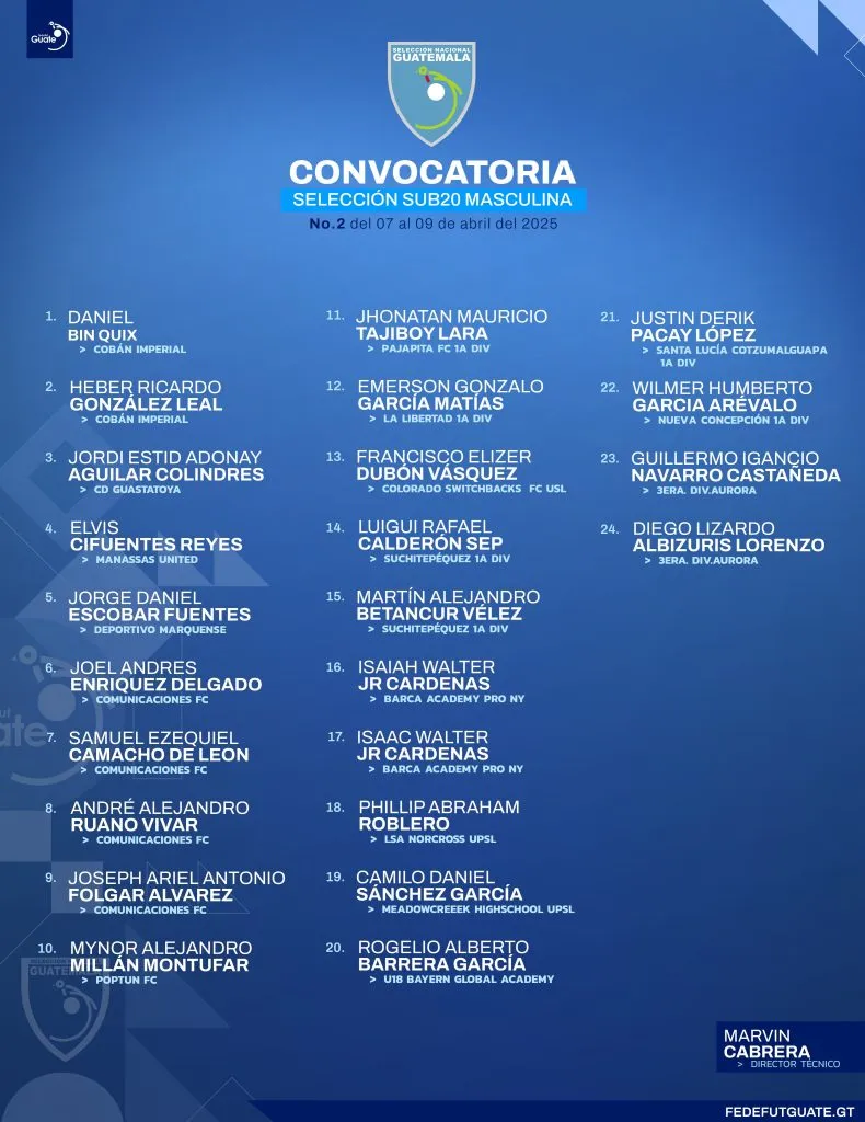 La lista de convocados para el microciclo de la Sub-20. (Foto: Fedefut)