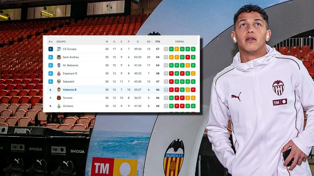 El Valencia de Warren Madrigal está sexto.