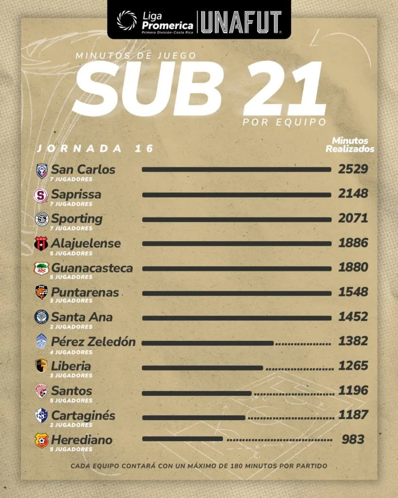 Herediano muy complicado.