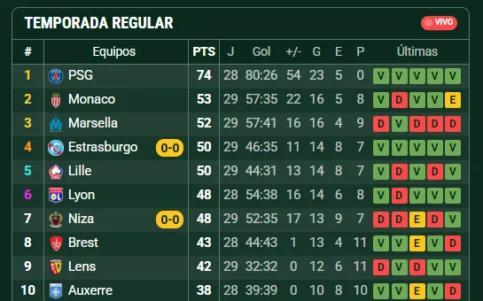 El top 10 de la Ligue 1. (Foto: Promiedos)