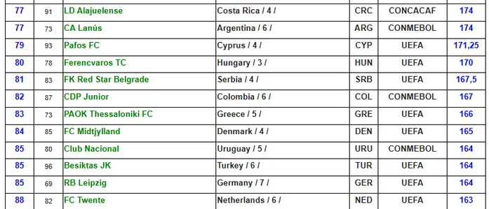Ranking  IFFHS