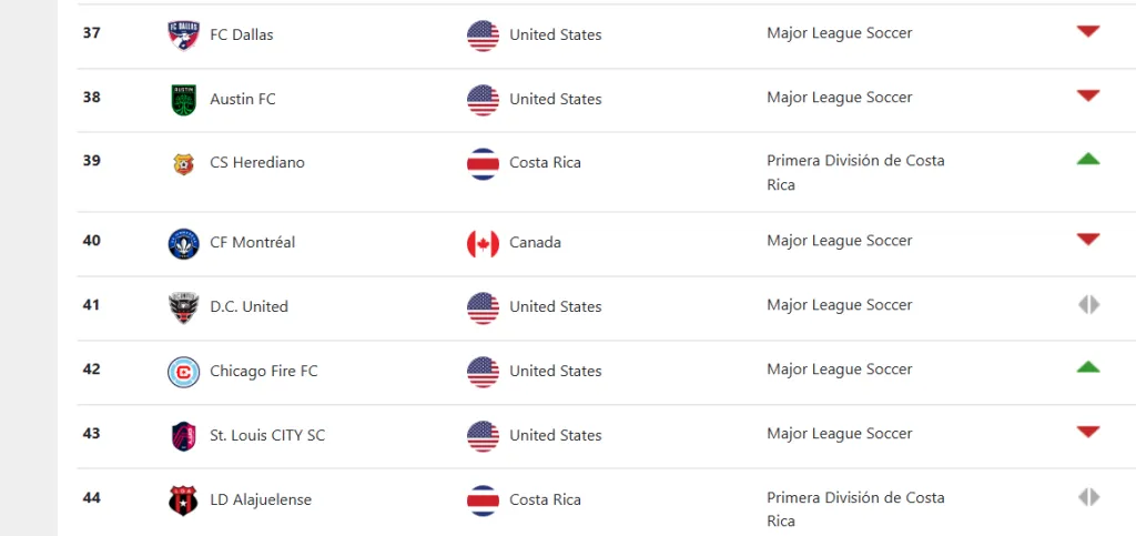 Herediano se despega de Alajuelense (Concacaf).