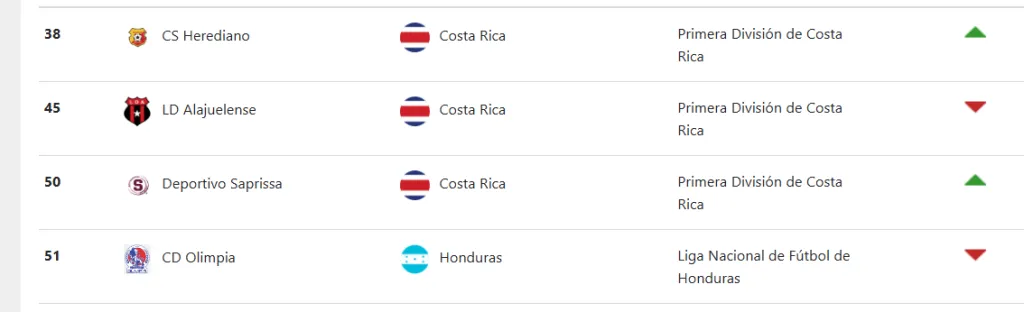 Concacaf confirma la transformación de Saprissa (Concacaf).